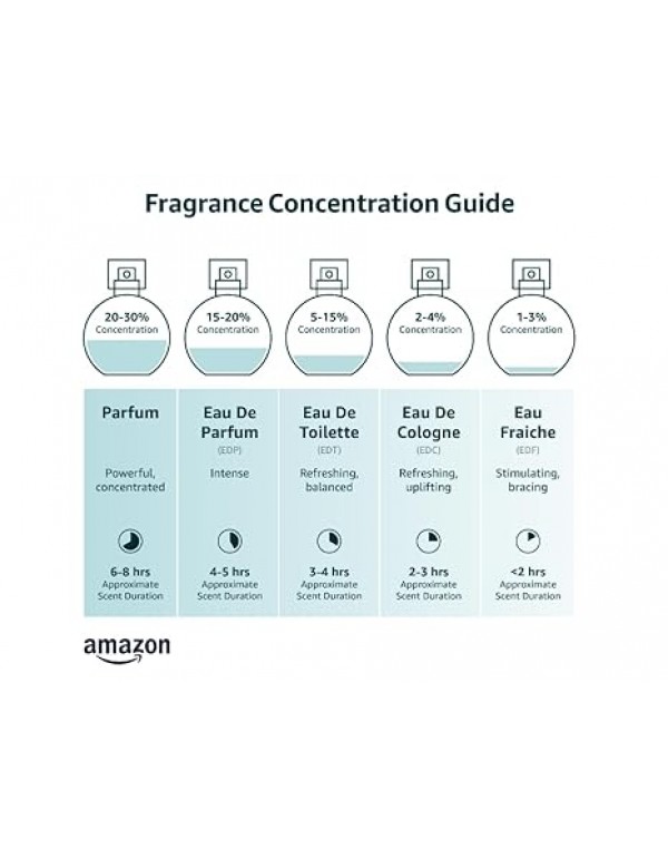 Vera Wang Eau de Parfum for Women - Delicate, Floral Scent - Notes of Iris, Lillies, & Sandalwood - Feminine & Subtle - 3.4 Fl Oz